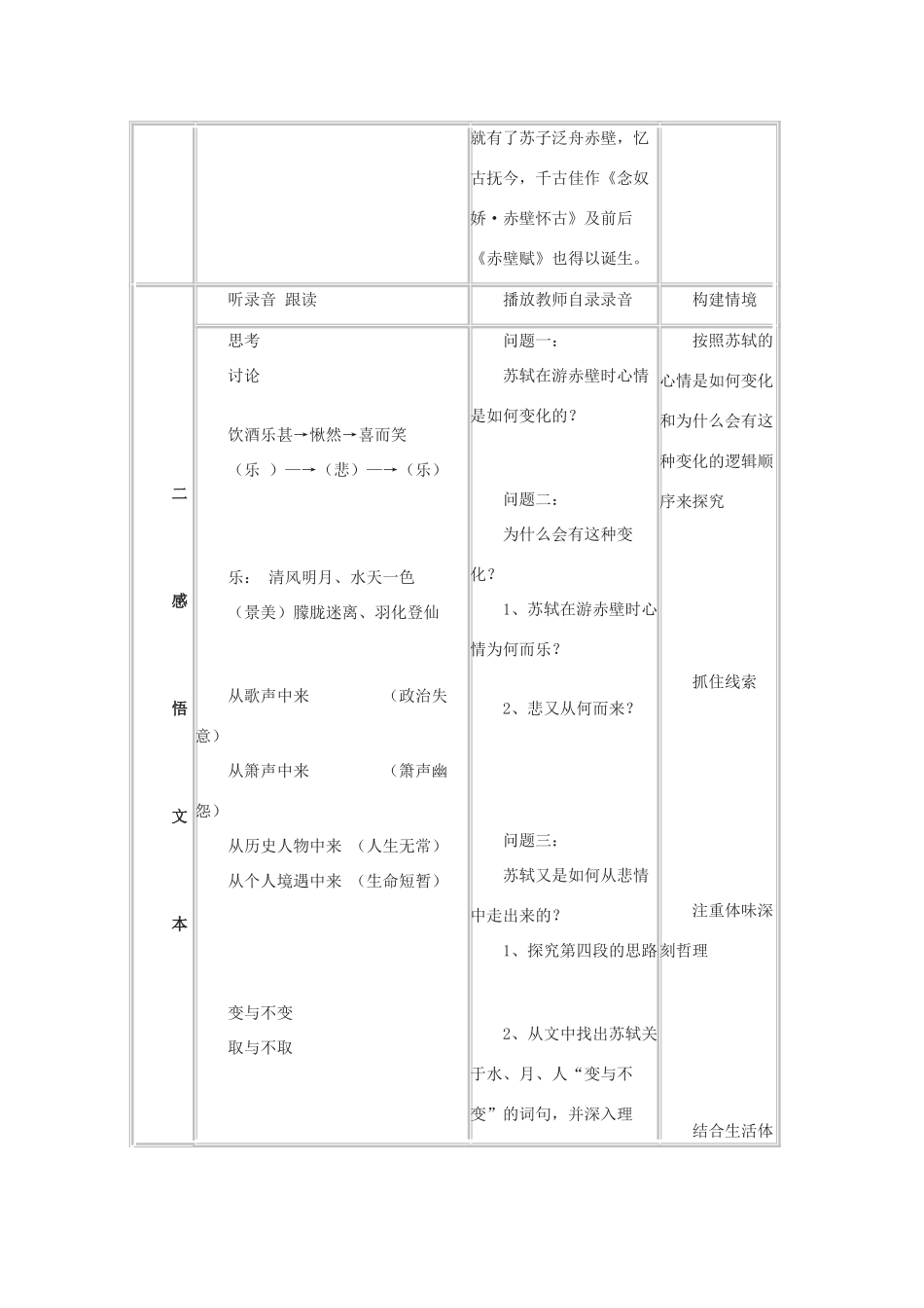高中语文《赤壁赋》教案1 北京版必修4_第2页