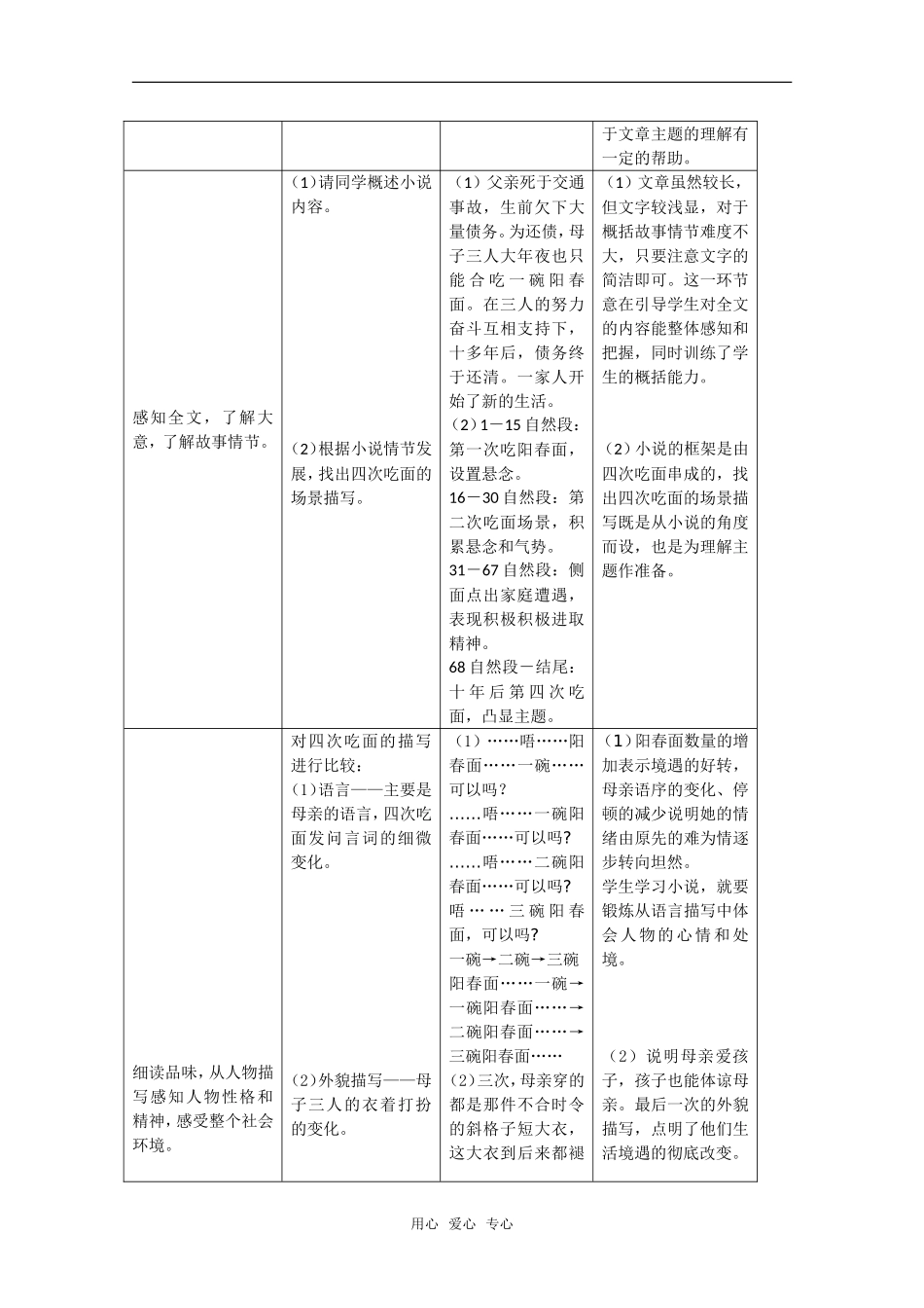 高中语文：第一册《一碗阳春面》教案沪教版_第2页