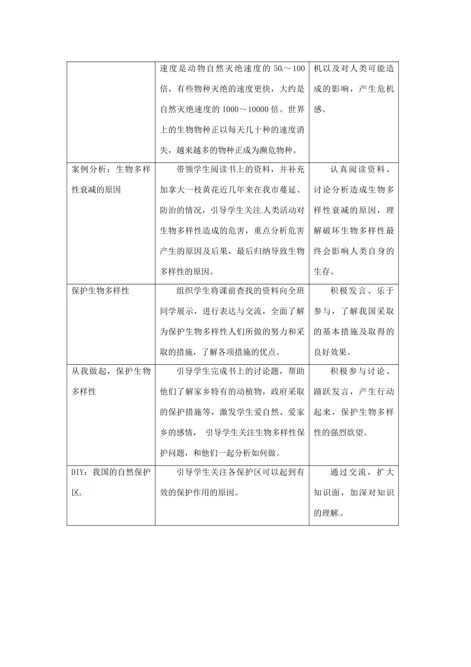 八年级生物下册 第9单元 保护人类与其他生物的公同家园 第26章 第2节《保护生物多样性》教案6 （新版）苏科版-（新版）苏科版初中八年级下册生物教案_第3页