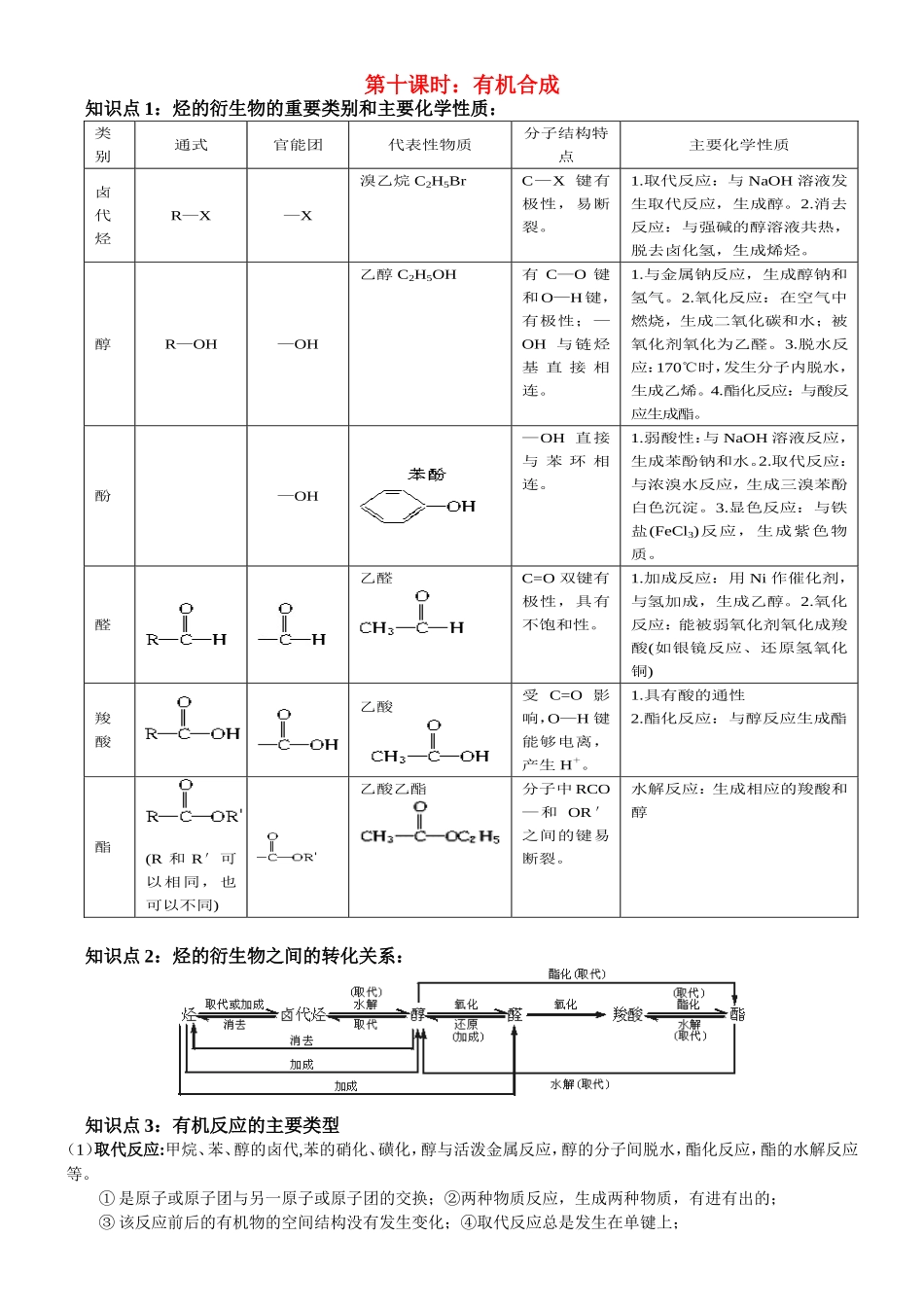 第十课时：有机合成_第1页