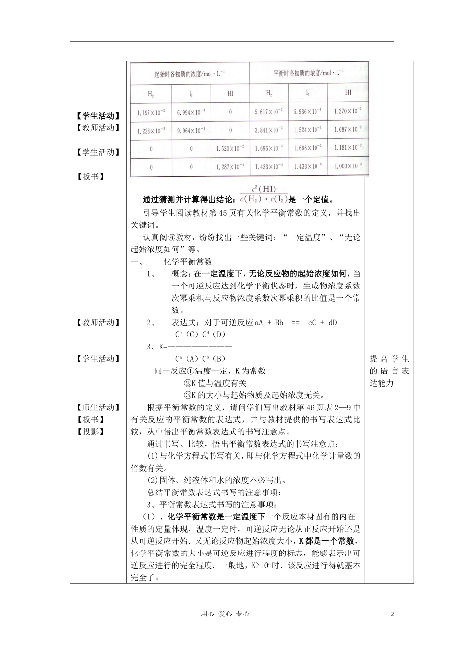 高中化学 专题二化学反应速率与化学平衡 化学反应的方向和限度教案（9） 苏教版选修4_第2页