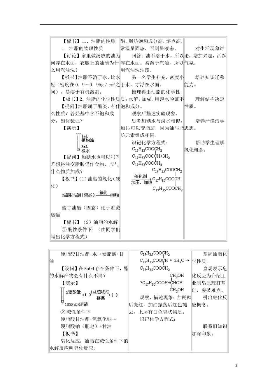 高中化学《重要的体内能源——油脂》教案7 新人教版选修1_第2页
