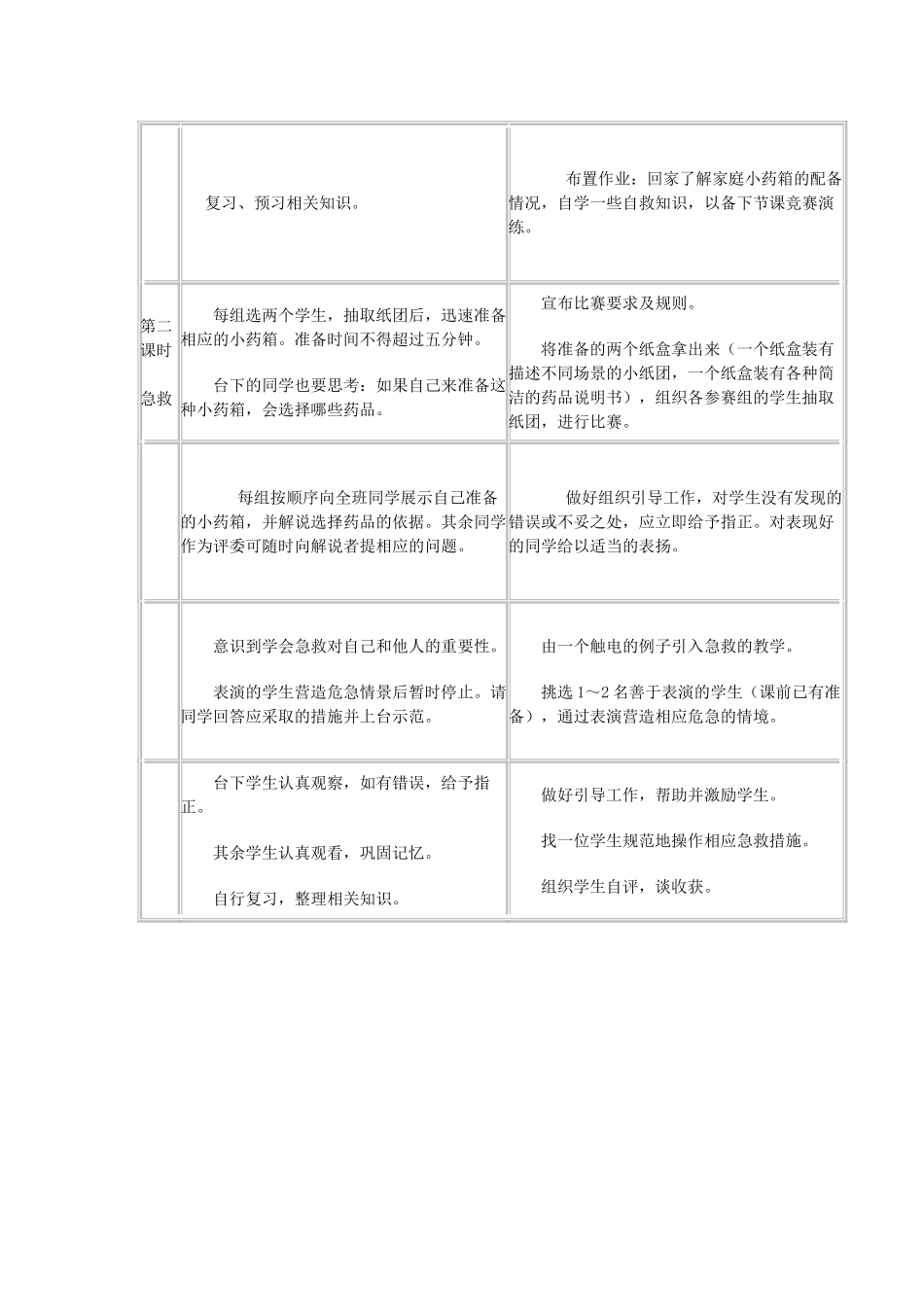（江西专版）中考生物总复习 第十单元 健康地生活 第四节 用药和急救用药和急救教学设计-人教版初中九年级全册生物教案_第3页