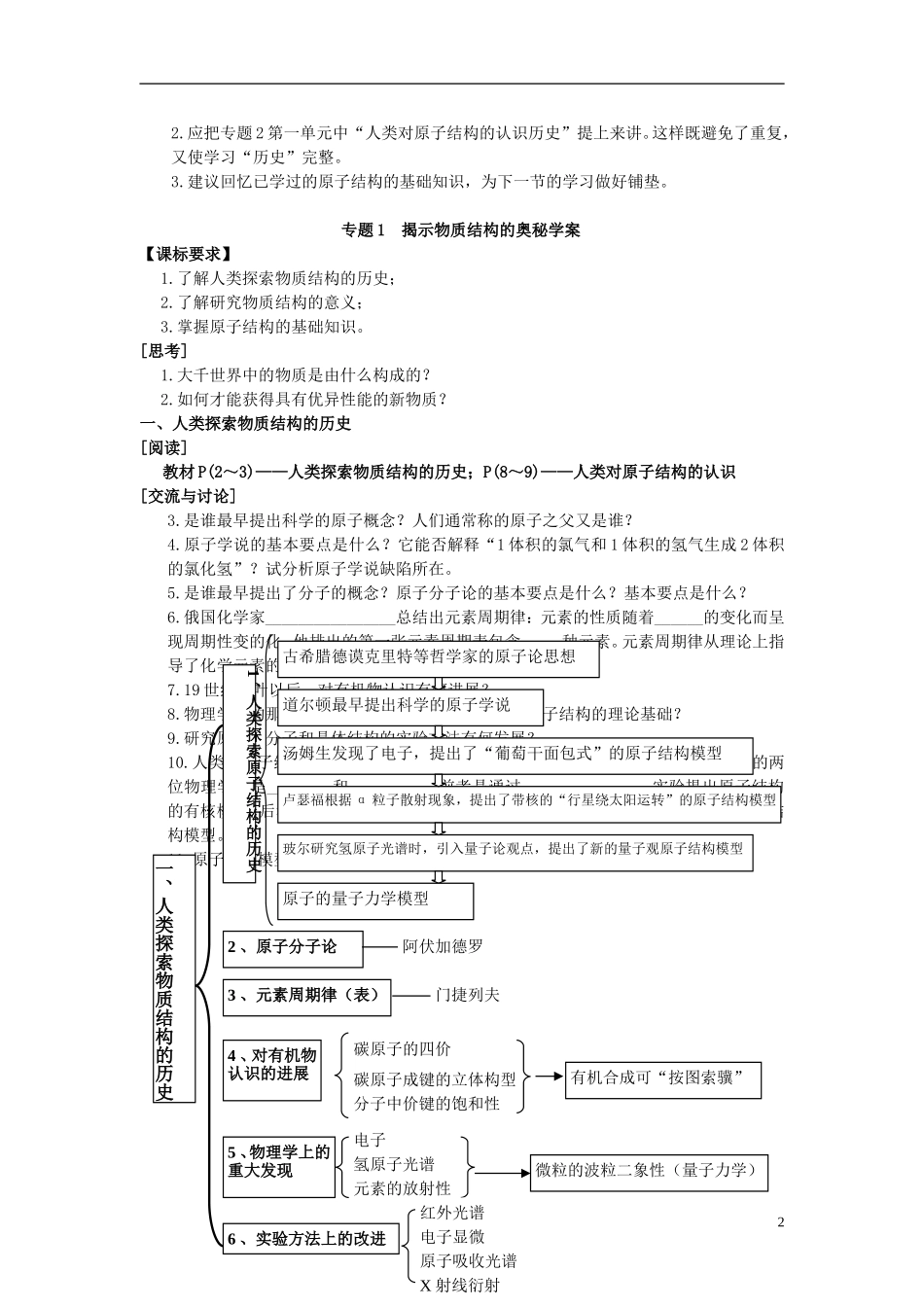 高中化学 《揭示物质结构的奥秘》教案2 苏教版选修3_第2页