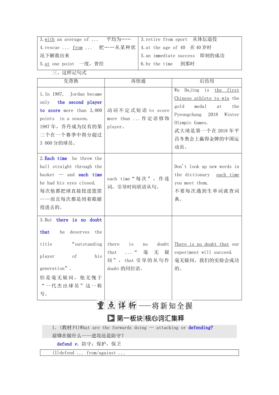 高中英语 Module 1 Basketball Section Ⅱ Introduction  Reading — Language Points教案（含解析）外研版选修7-外研版高二选修7英语教案_第2页