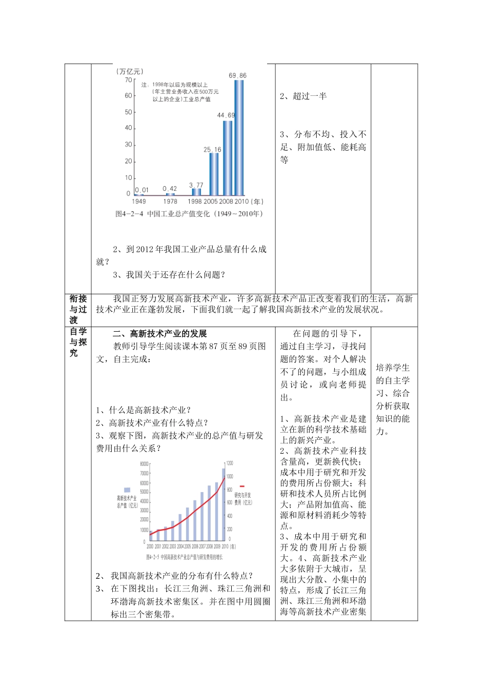 八年级地理上册 第4章  第2节 持续协调发展工业（第2课时）教案 （新版）商务星球版-（新版）商务星球版初中八年级上册地理教案_第2页