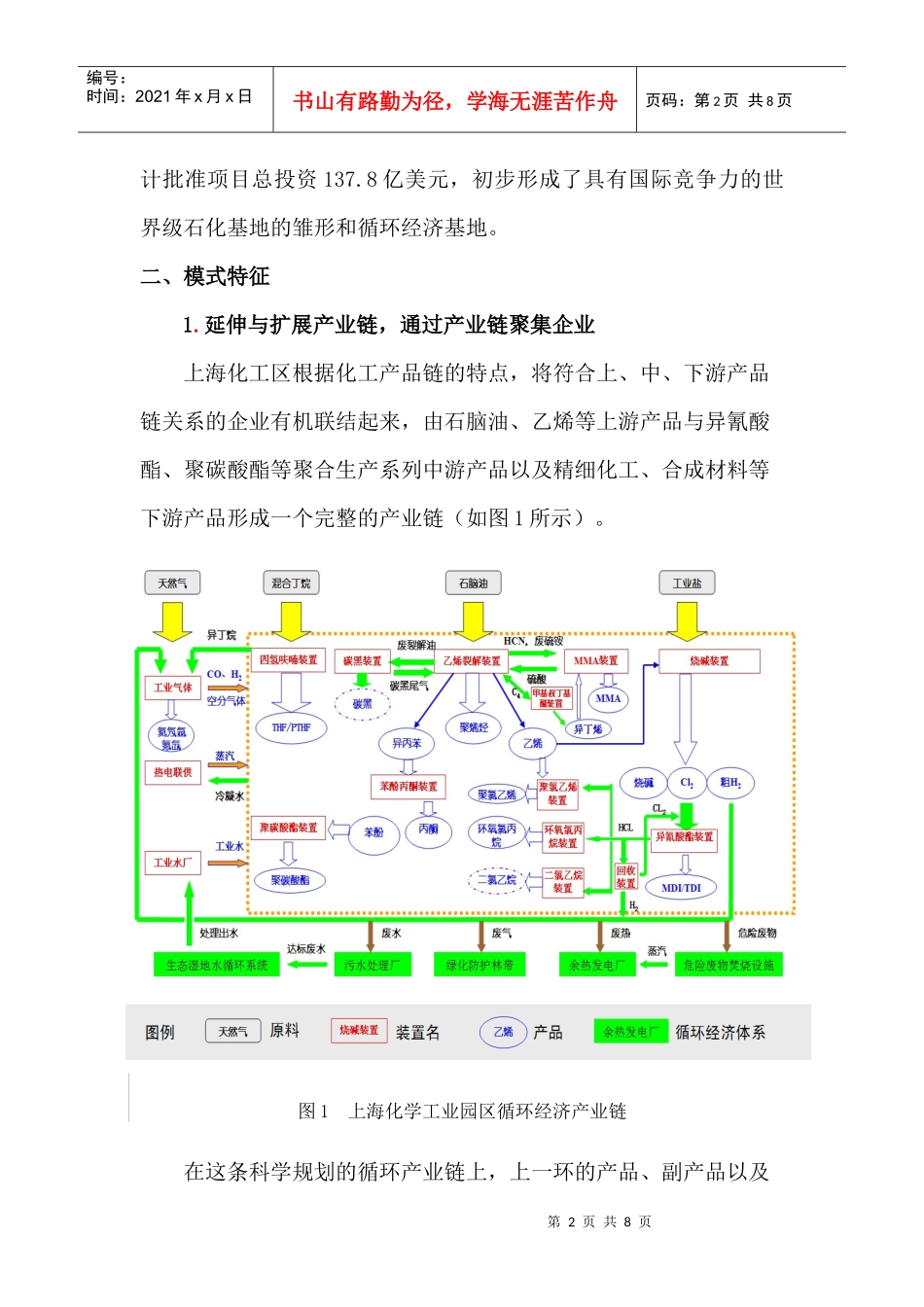 上海化工园区循环经济发展模式_第2页