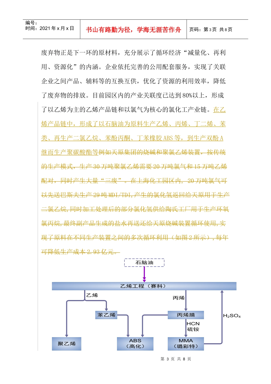 上海化工园区循环经济发展模式_第3页