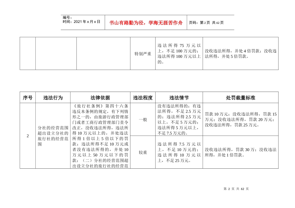 东莞市旅游局行政处罚裁量标准_第2页