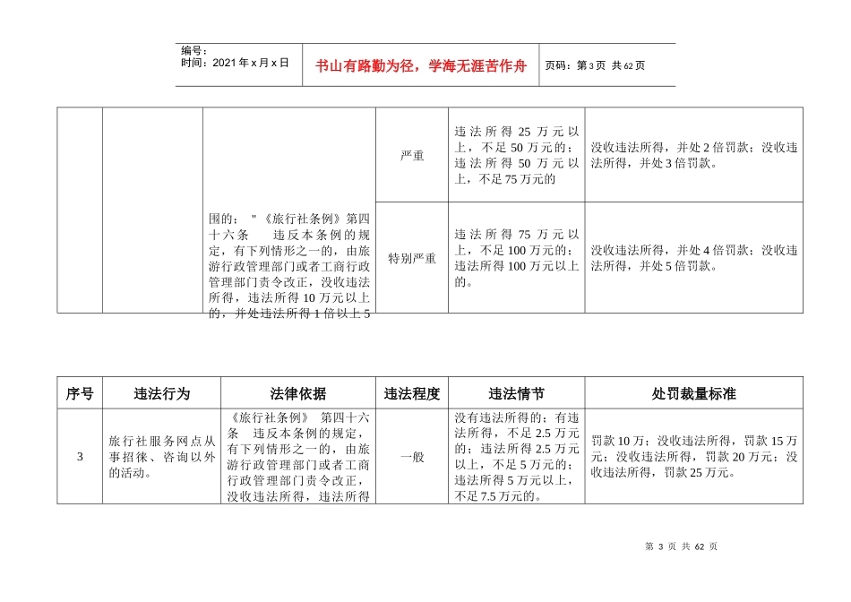东莞市旅游局行政处罚裁量标准_第3页