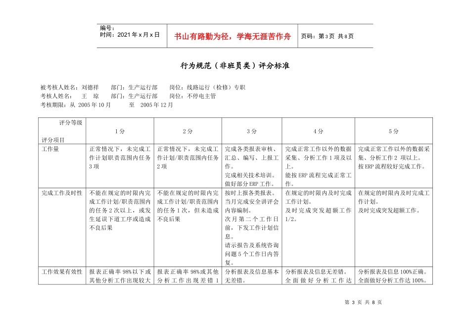 上海市电力公司市区供电公司线路运行专职行为规范考评表_第3页