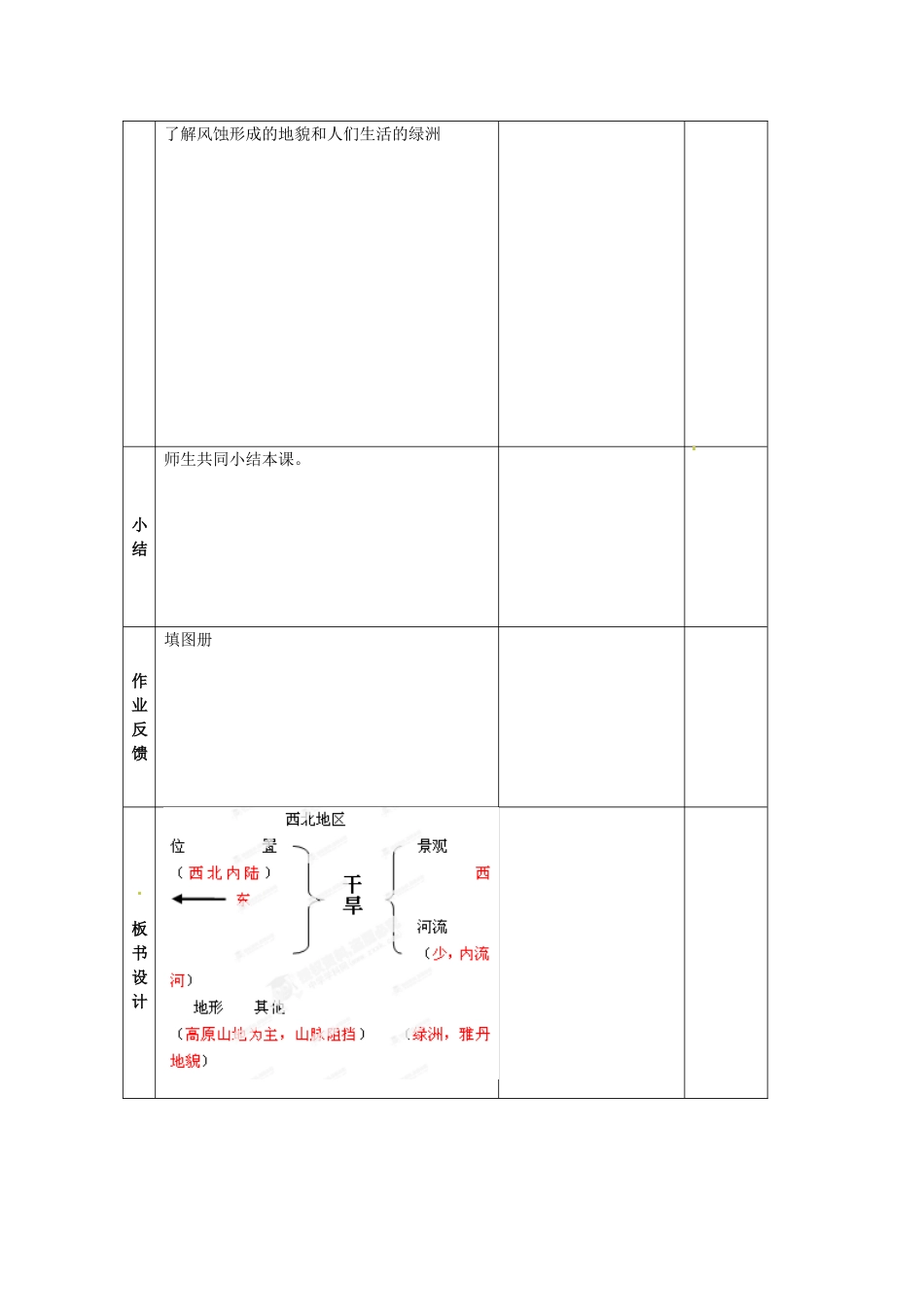 江苏省丹阳市第三中学八年级地理下册 5-3-1 西北地区和青藏地区教师教案 新人教版_第3页