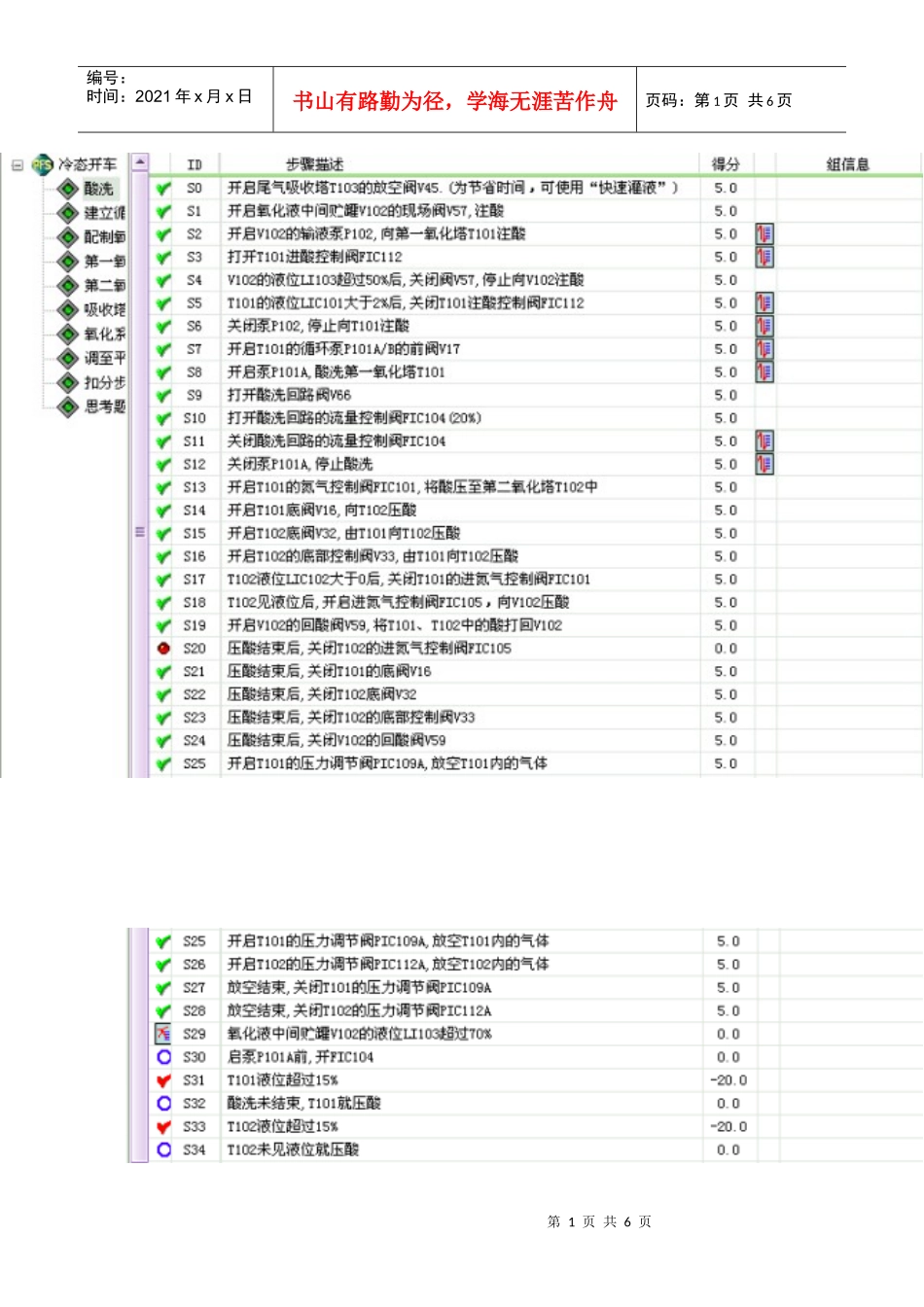 全国化工总控工-乙醛氧化生产乙酸操作步骤_第1页