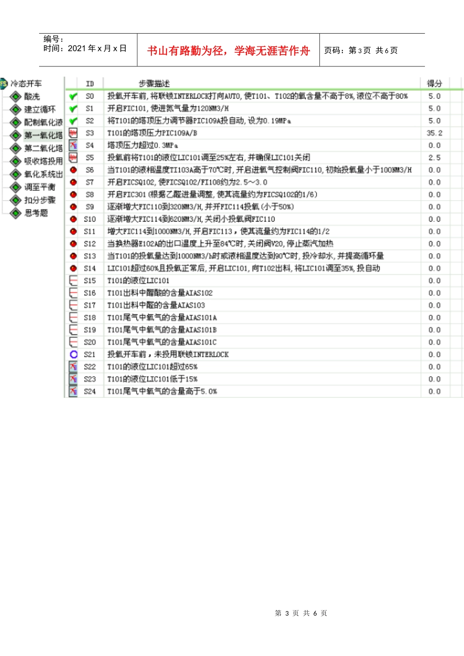 全国化工总控工-乙醛氧化生产乙酸操作步骤_第3页