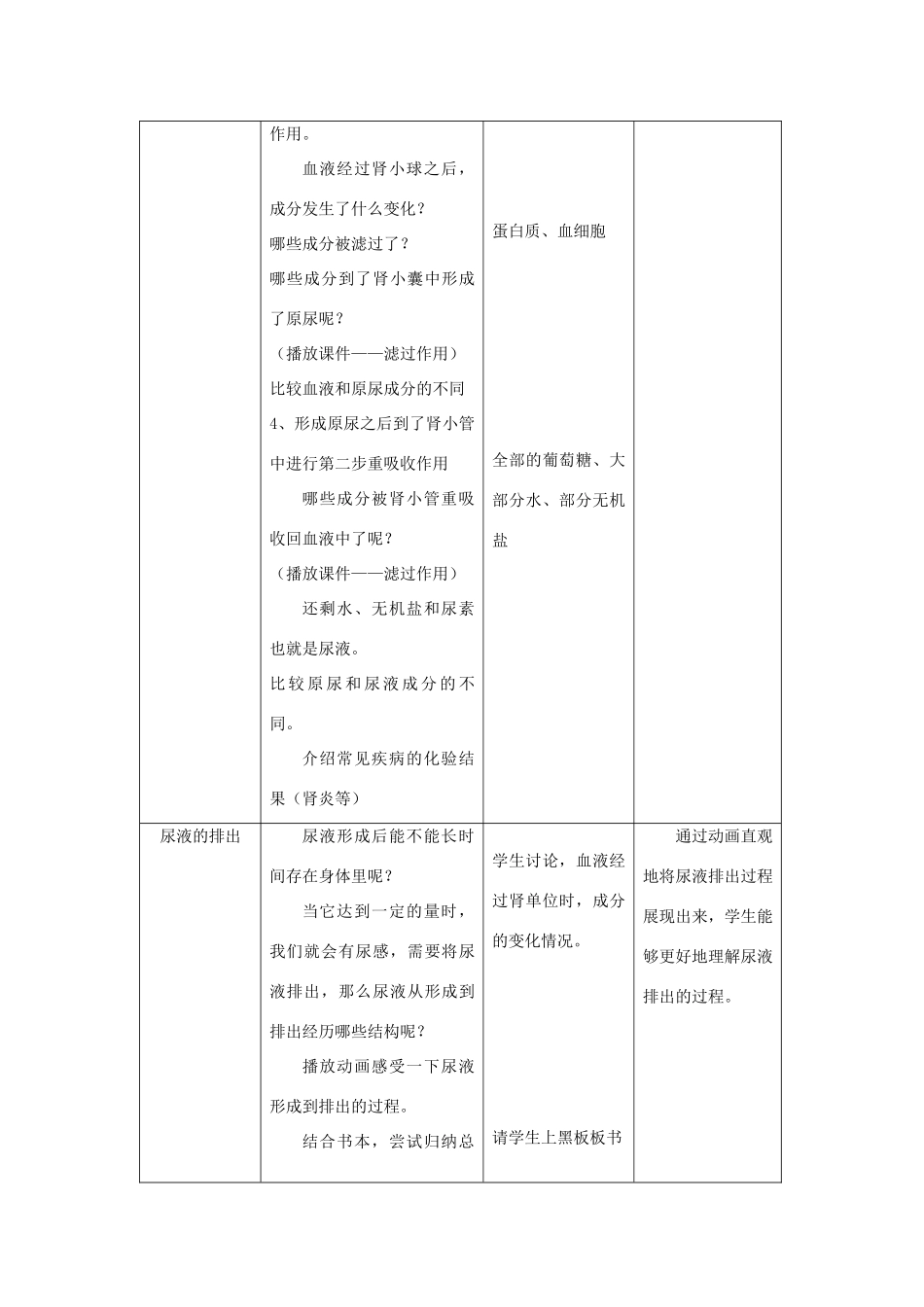 八年级生物上册 第6单元 第15章 第2节 人体内废物的排出教案 （新版）苏科版-（新版）苏科版初中八年级上册生物教案_第2页