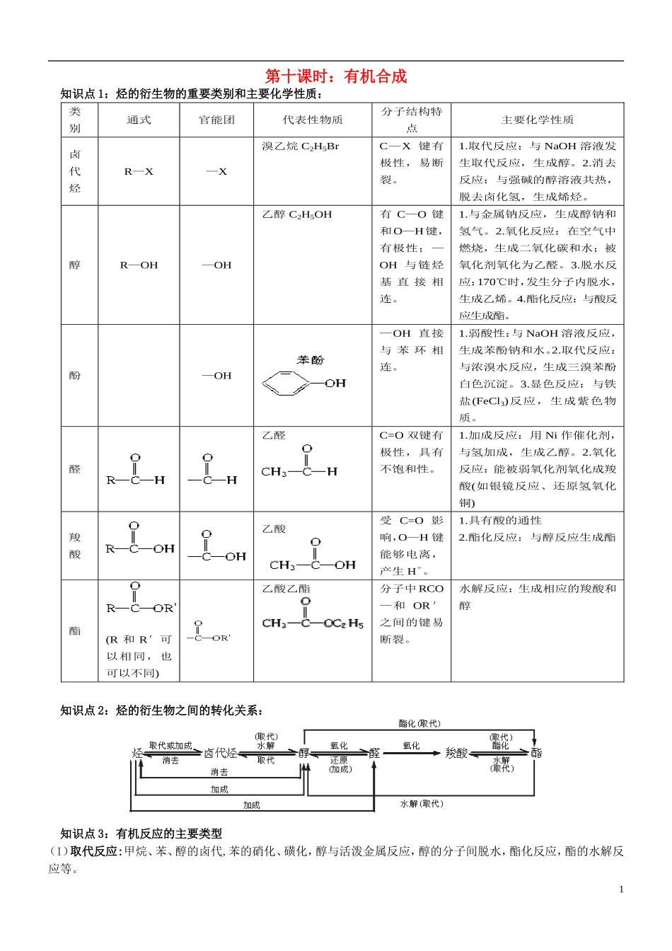 高中化学 第十课时 有机合成教案(练习无答案) 新人教版选修5_第1页