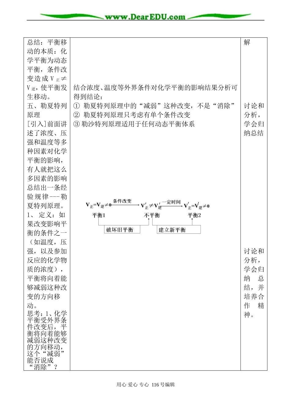 高中化学新人教选修4 化学平衡 第3课时2_第3页