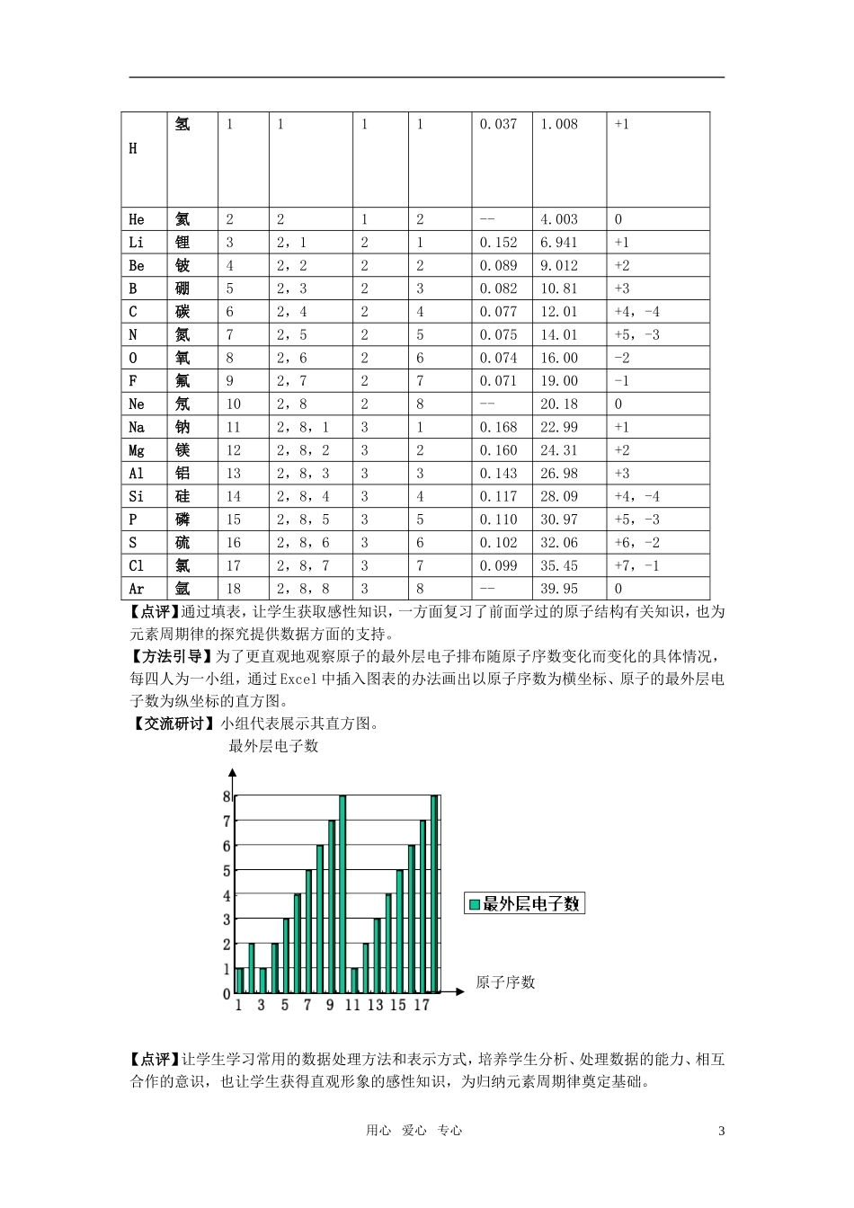 高中化学《元素周期律和元素周期表》教案6 鲁科版必修2_第3页