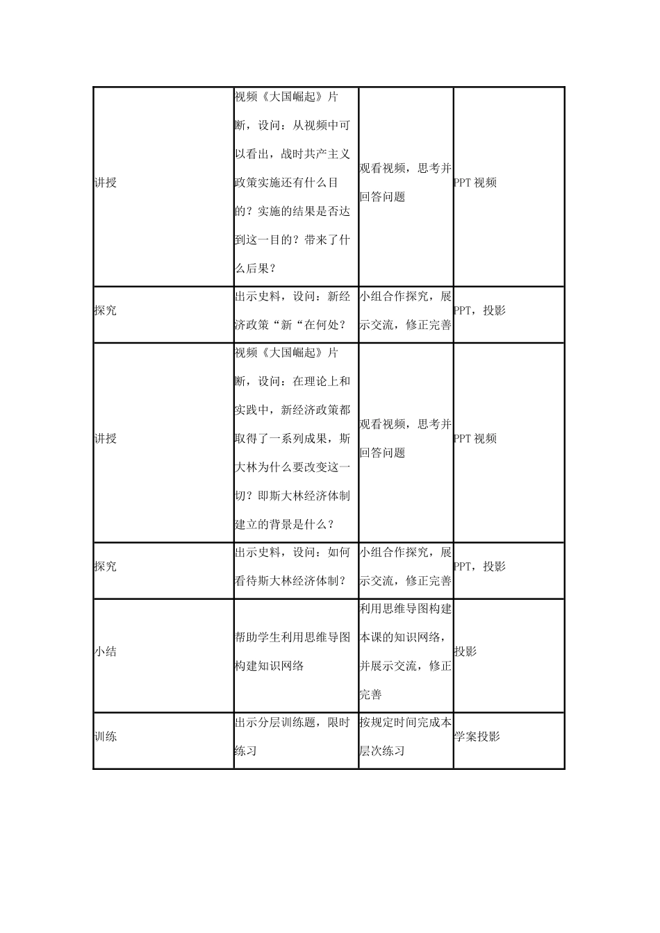 高中历史 第14课 社会主义经济体制的建立教案14 岳麓版必修2-岳麓版高一必修2历史教案_第3页