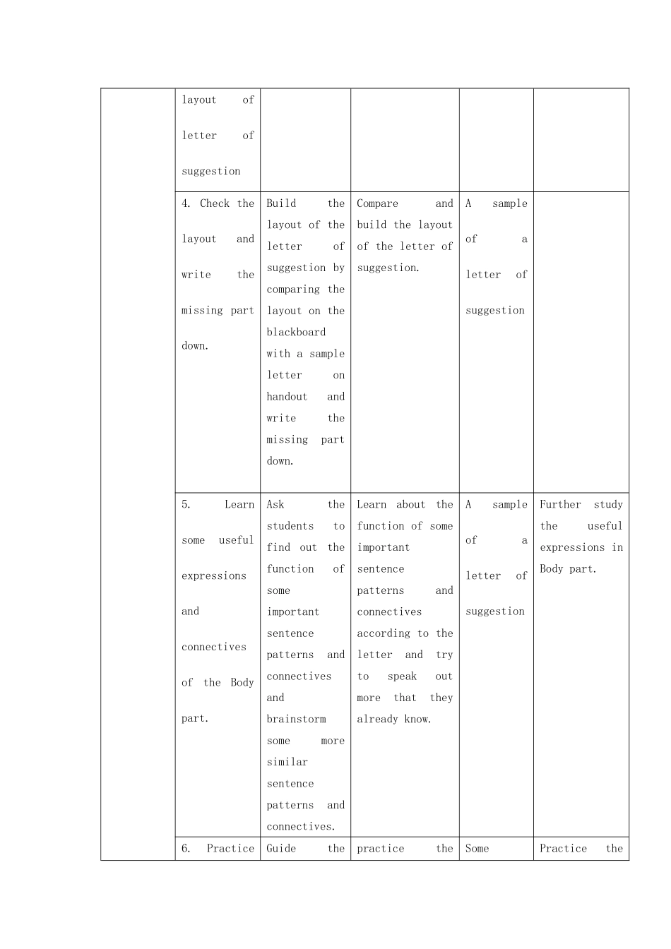 高中英语 Unit1《Art》A Writing Lesson Plan教案 新人教版选修6-新人教版高二选修6英语教案_第2页