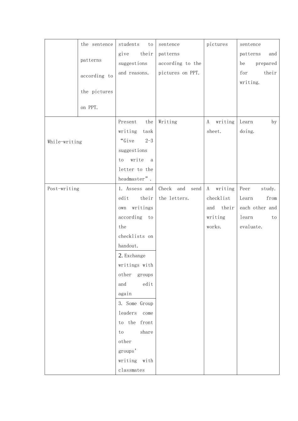高中英语 Unit1《Art》A Writing Lesson Plan教案 新人教版选修6-新人教版高二选修6英语教案_第3页