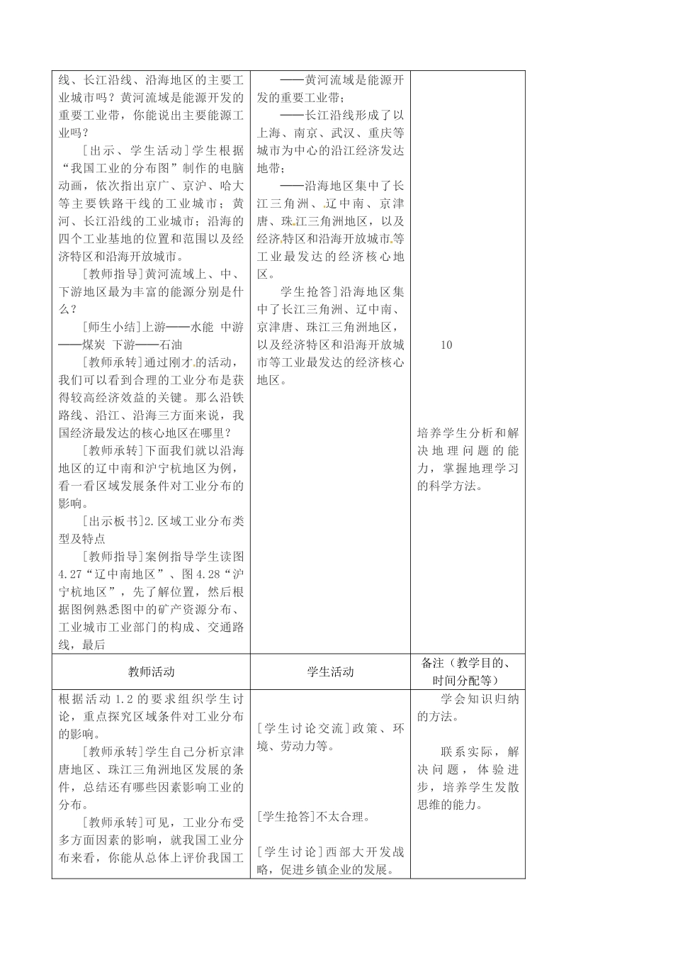 吉林省四平市第十七中学八年级地理上册 4.3.2 工业教案 新人教版_第2页