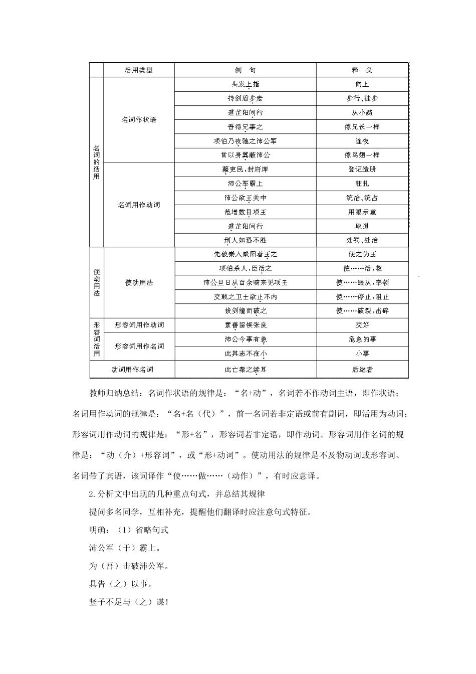 高中语文 18鸿门宴（第三课时）精品教案 大纲人教版第二册_第2页