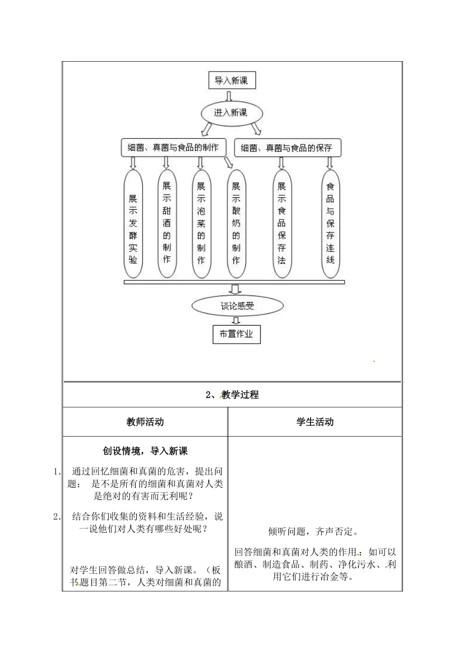 八年级生物上册第二节　人类对细菌和真菌的利用教学设计人教版_第3页