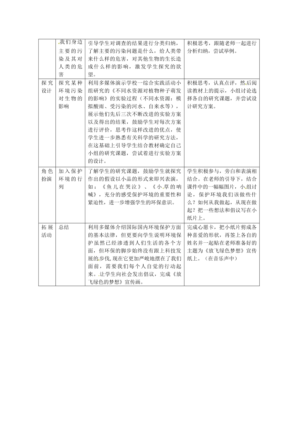 江苏省淮安市洪泽县新区中学八年级生物下册 第25章 关注我们的家园 第2节 环境的污染与保护教案 苏教版_第2页
