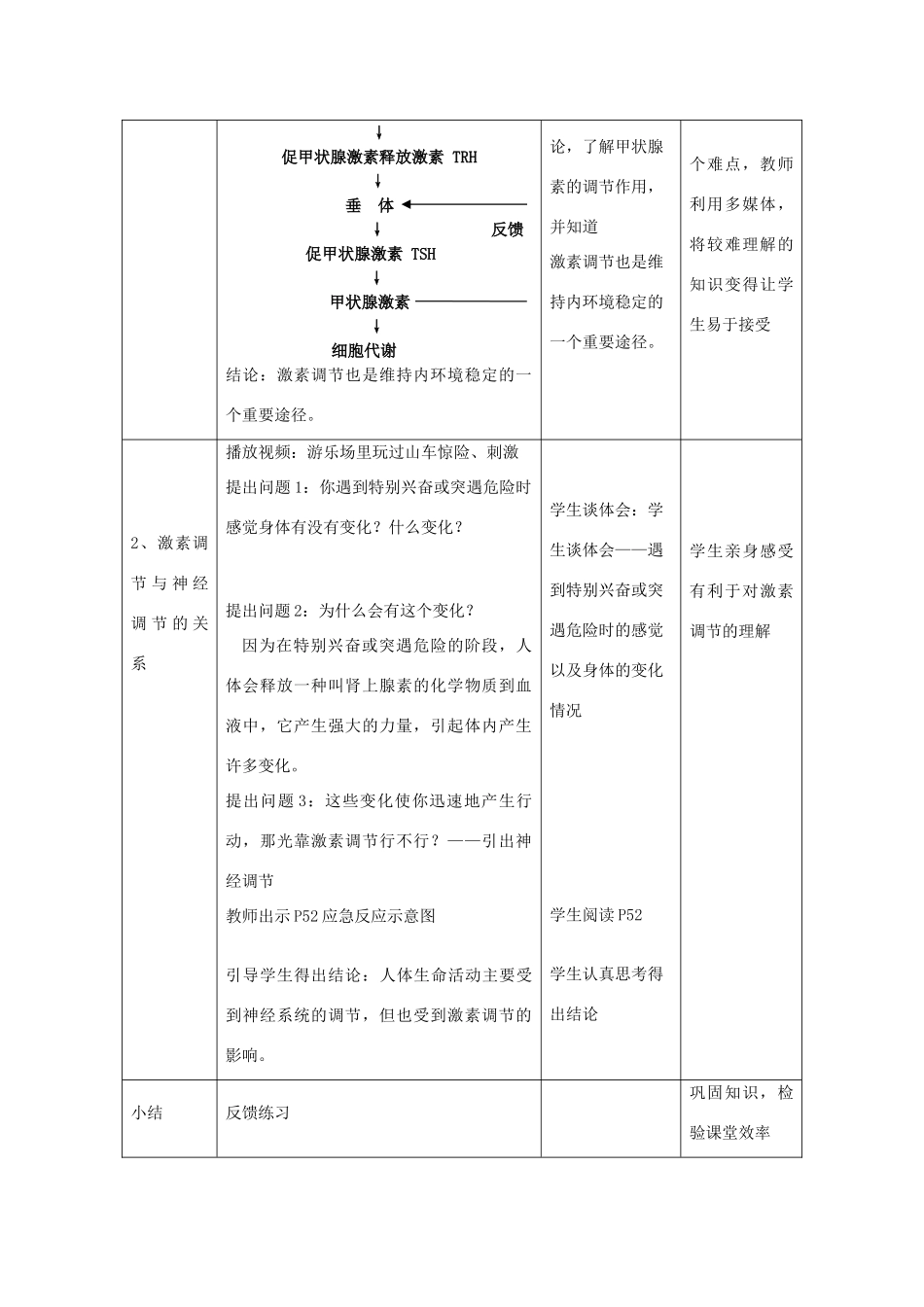 八年级生物上册 第2章 人体生命活动的调节 第2节 激素调节（第4课时）同步教案 沪教版-沪教版初中八年级上册生物教案_第2页