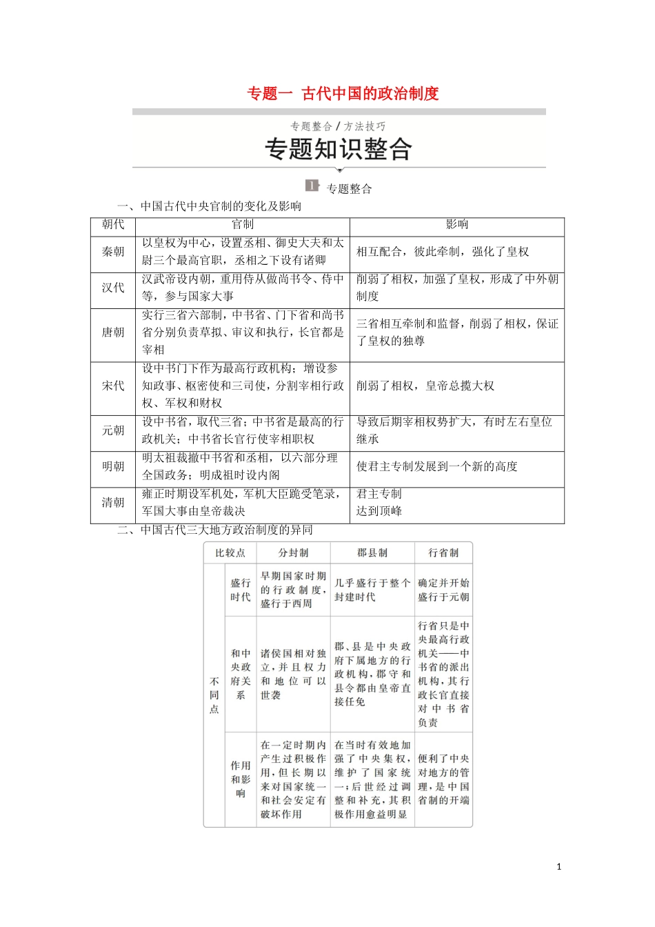 高中历史 专题一 古代中国的政治制度专题知识整合讲义 人民版必修1-人民版高一必修1历史教案_第1页