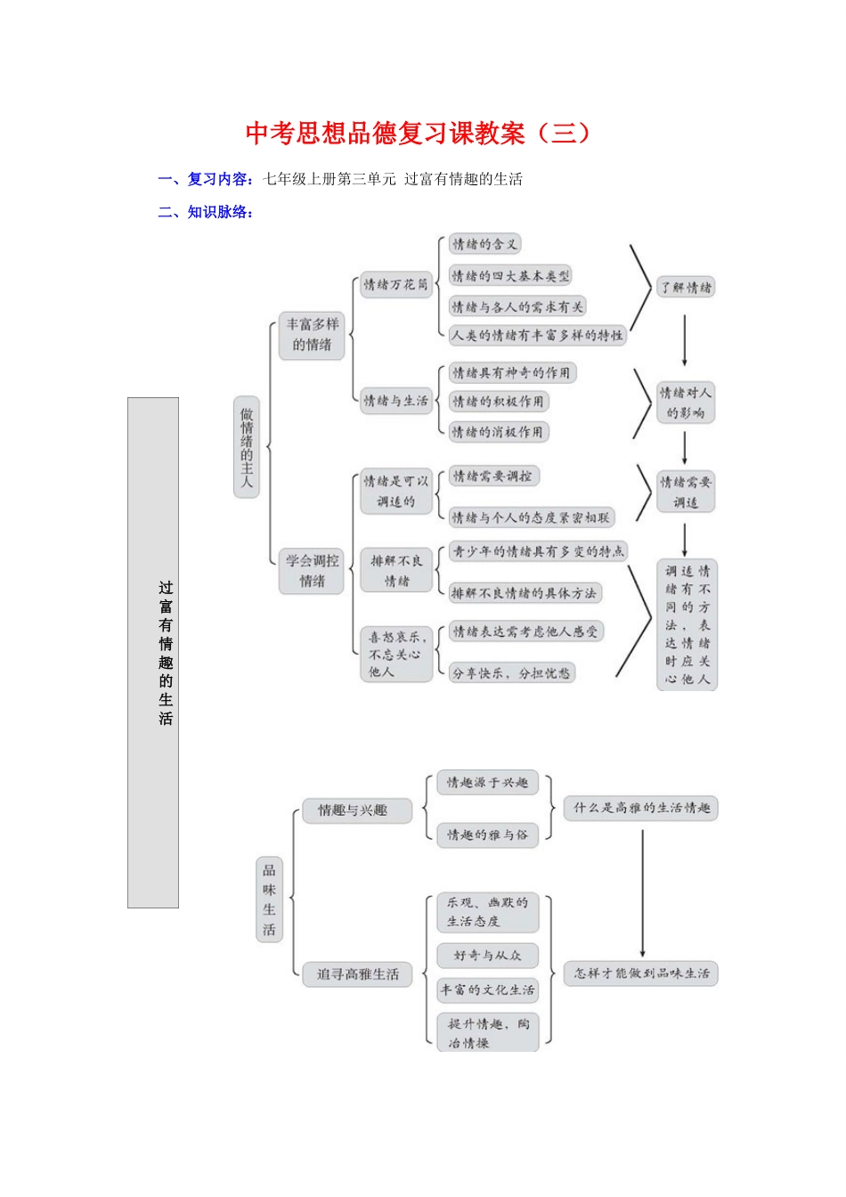 七年级政治上册第三单元 过富有情趣的生活教案人教版_第1页