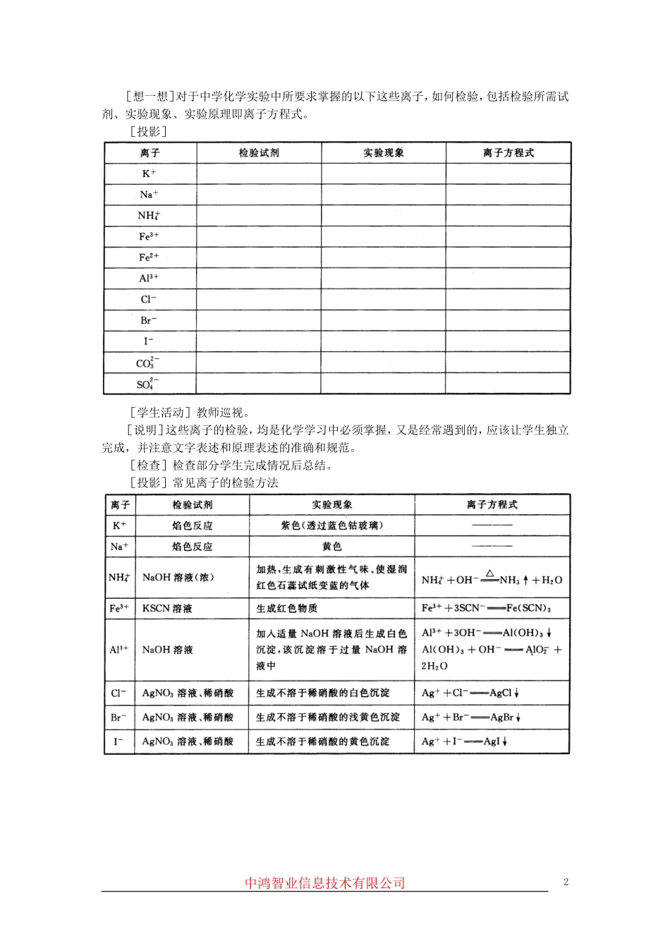 高中化学 （大纲版）第三册 第六单元  化学实验方案的设计  第三节物质检验实验方案的设计(第一课时)_第2页