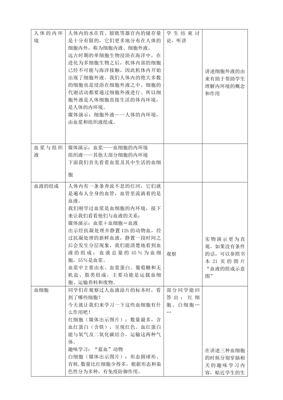 八年级生物上册 第1章 人体生命活动的基本条件 第2节 人体生命活动需要的环境条件（第2课时）同步教案 沪教版-沪教版初中八年级上册生物教案_第2页