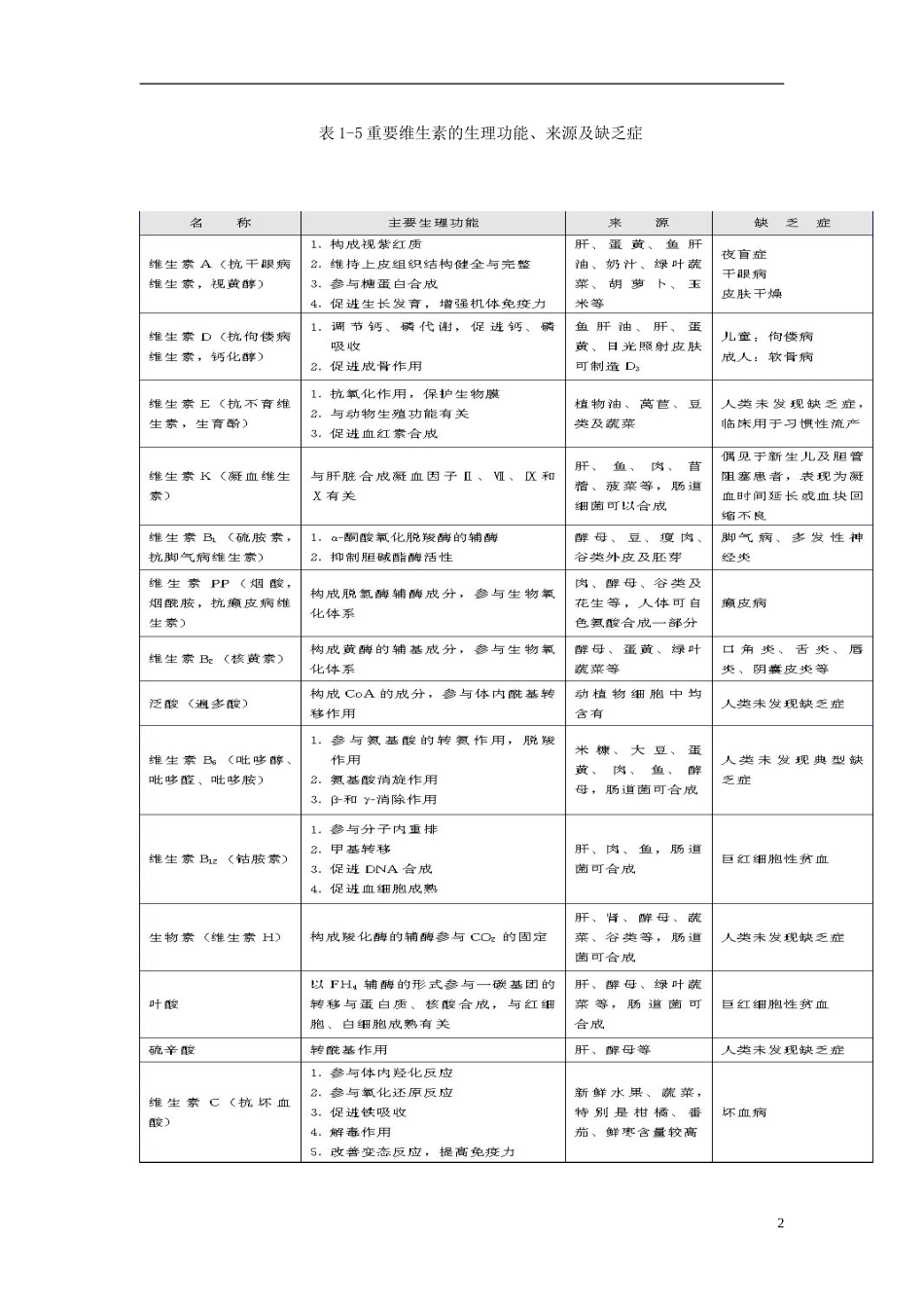 高中化学 2.2 提供能量与营养的食物-维生素教案1 苏教版选修1-苏教版高中选修1化学教案_第2页