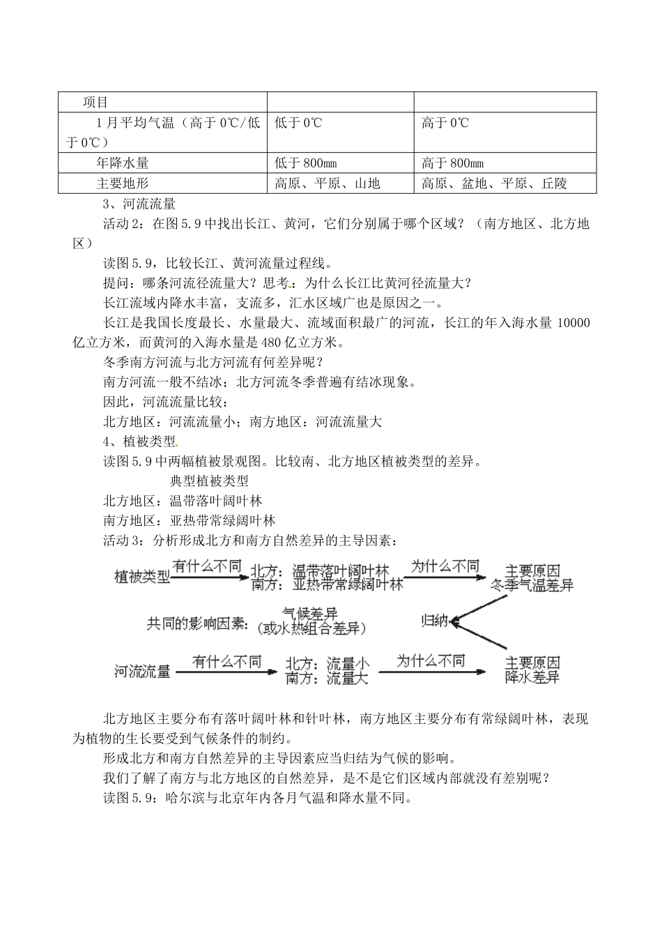 江苏省苏州市第二十六中学八年级地理下册 5.2 北方地区和南方地区教案 新人教版_第3页