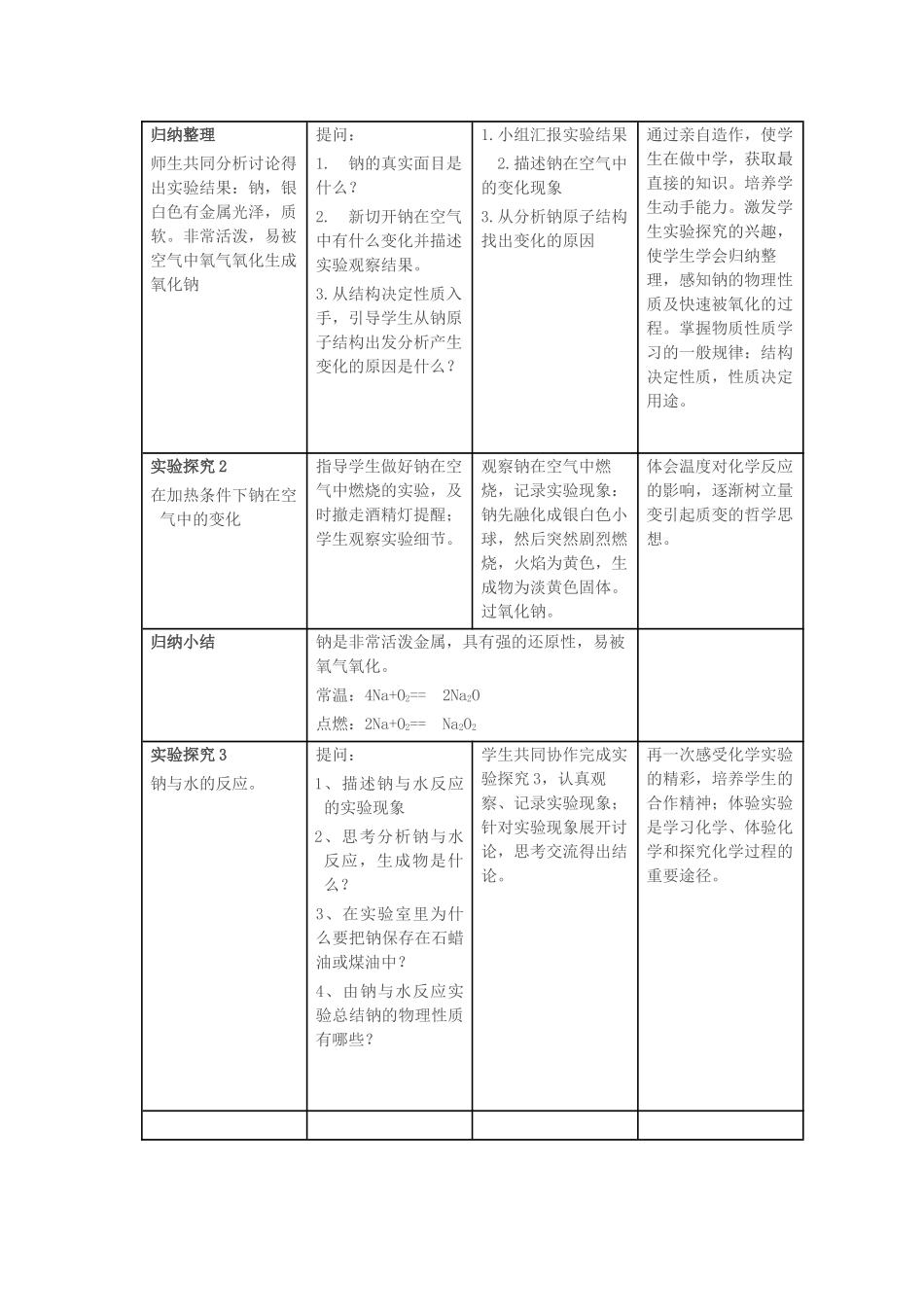 高中化学 钠与水的反应10 钠的性质教学设计-人教版高一全册化学教案_第2页