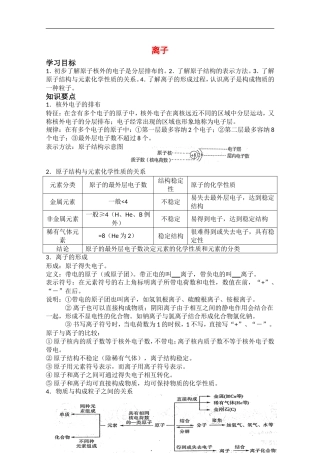 高中化学知识点复习：离子 新课标 人教版