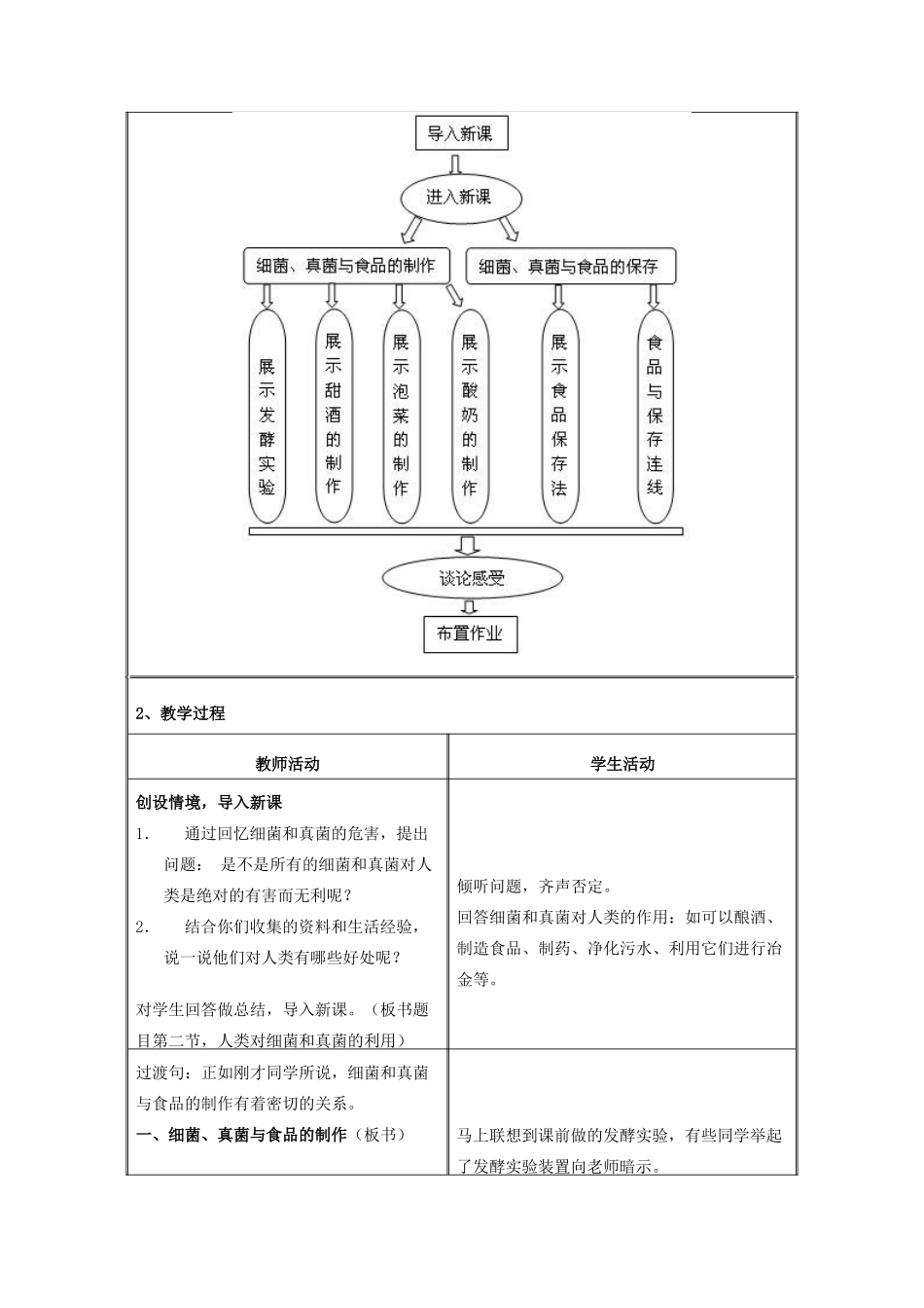 八年级生物上册 第二节人类对细菌和真菌的利用教学设计 人教新课标版_第3页