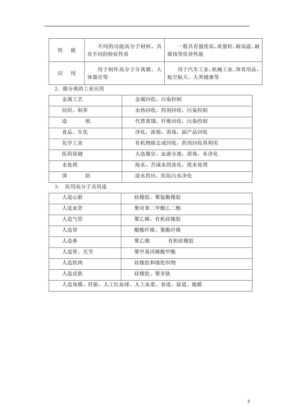 高中化学 《功能高分子材料》教案1 新人教版选修5_第3页