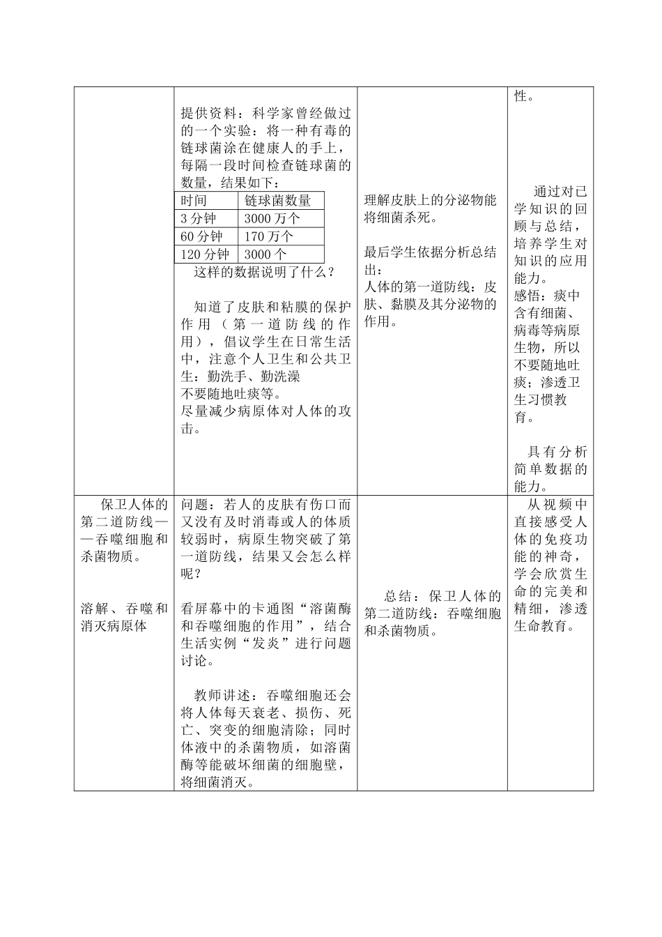 八年级生物 第一学期（试验本）第3章第三节 医药常识与医疗技术人体的免疫功能教案 上海版_第3页