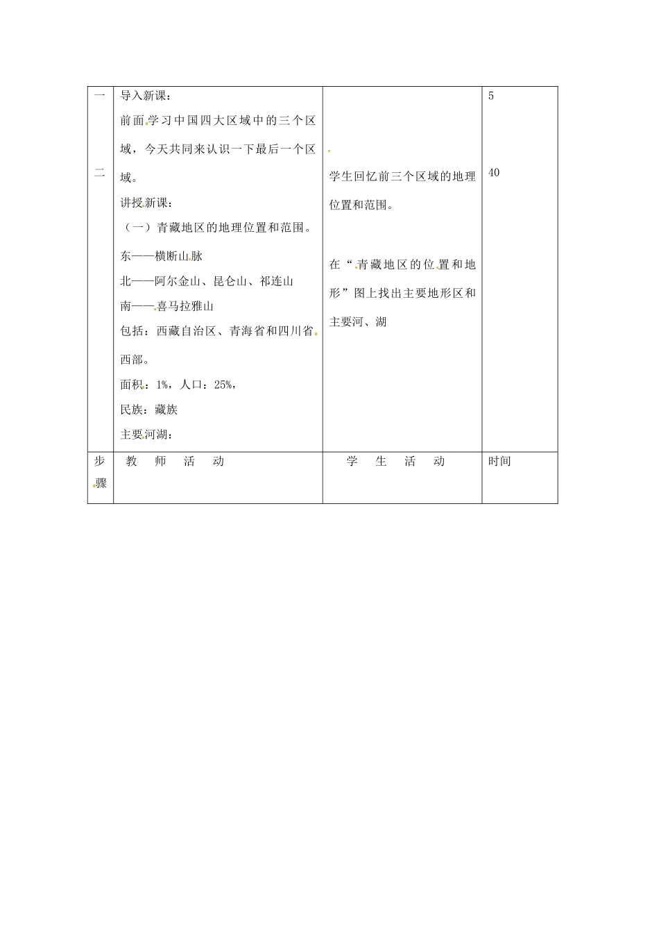 八年级地理下册 第五章 中国的地域差异 第三节 西北地区和青藏地区教案2 （新版）湘教版_第2页