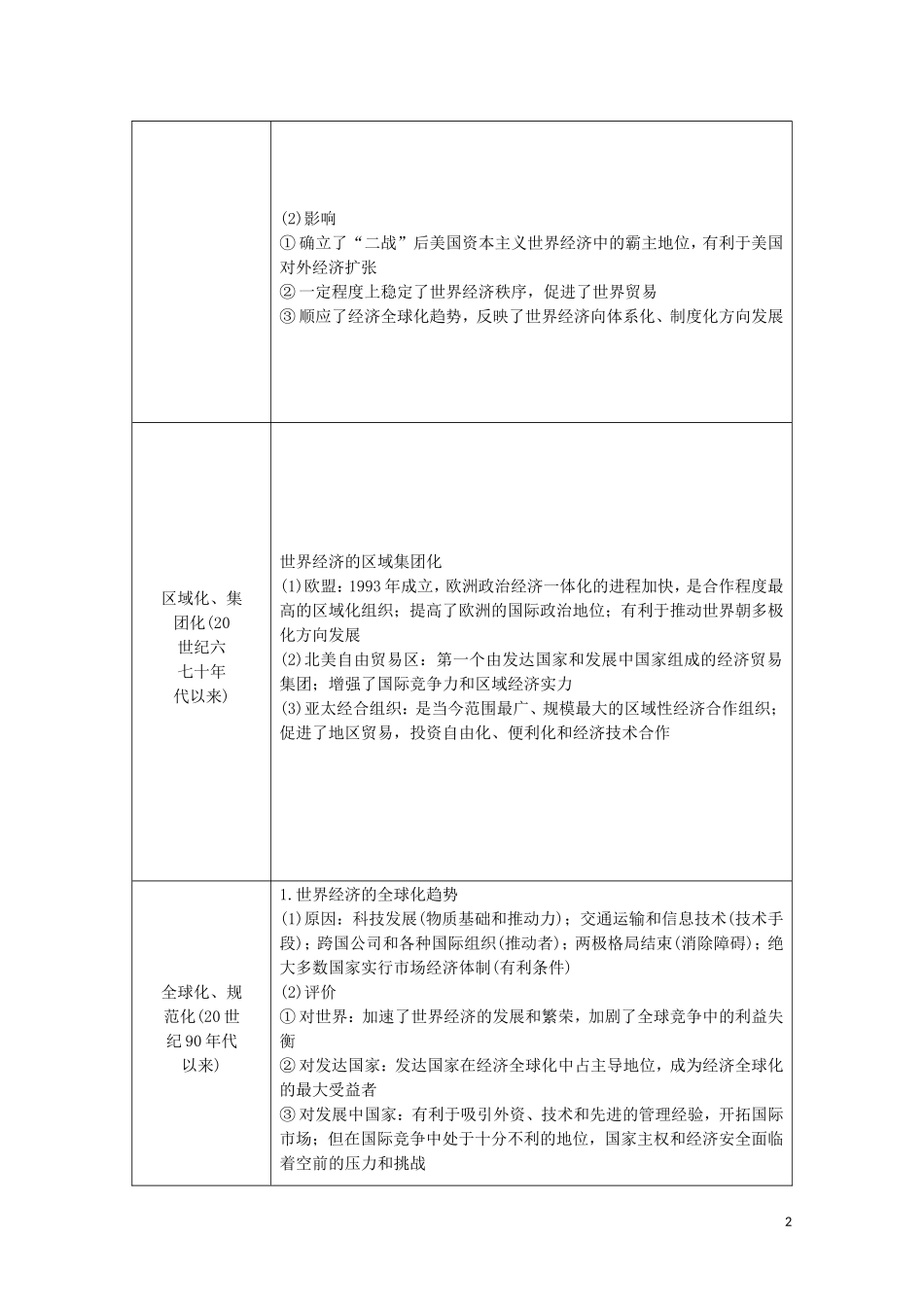 高中历史 第5单元 经济全球化的趋势单元小结与测评教师用书 岳麓版必修2-岳麓版高一必修2历史教案_第2页