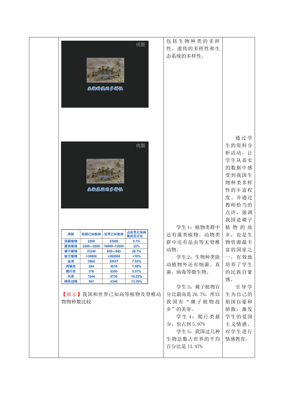 八年级生物下册 第一节 生物的多样性教案 济南版_第3页