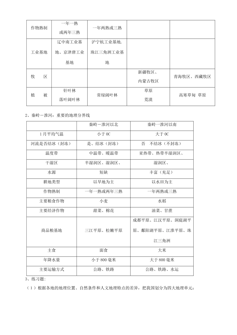 八年级地理下册 复习提纲教案 粤教版本_第2页