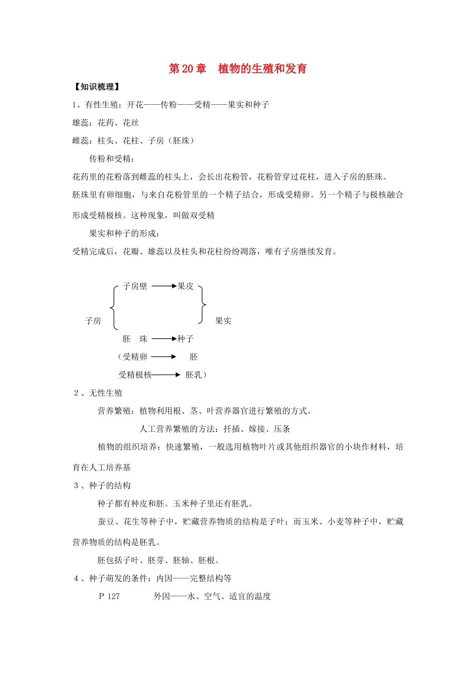 八年级生物上册 20. 植物的生殖和发育 章复习教案 苏科版_第1页