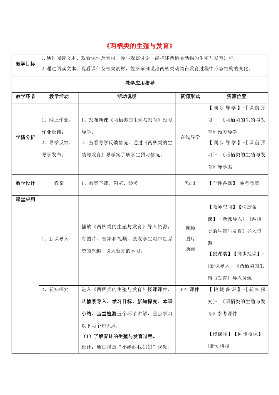 八年级生物下册 第二十一章 第四节《两栖类的生殖与发育》教师教学应用指导 （新版）苏教版_第1页