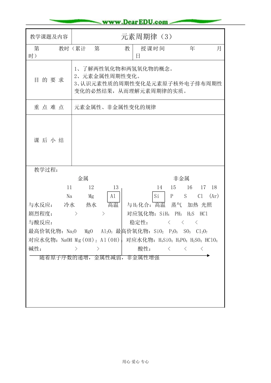 高中化学第一册必修元素周期律(3)_第1页