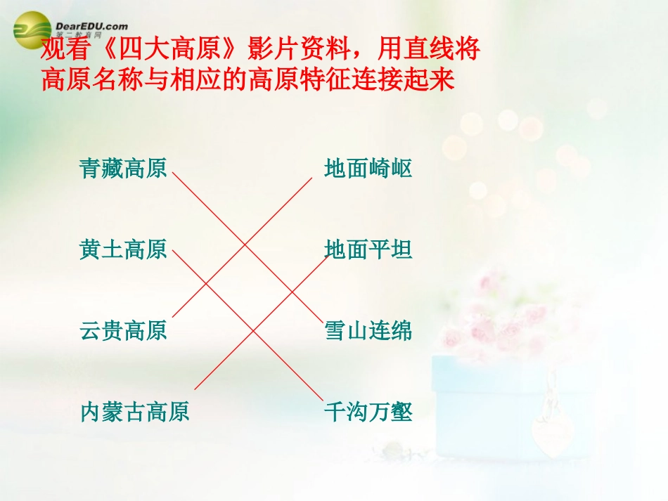 八年级地理下册 第六章 北方地区 第三节 黄土高原课件（2） （新版）新人教版_第3页