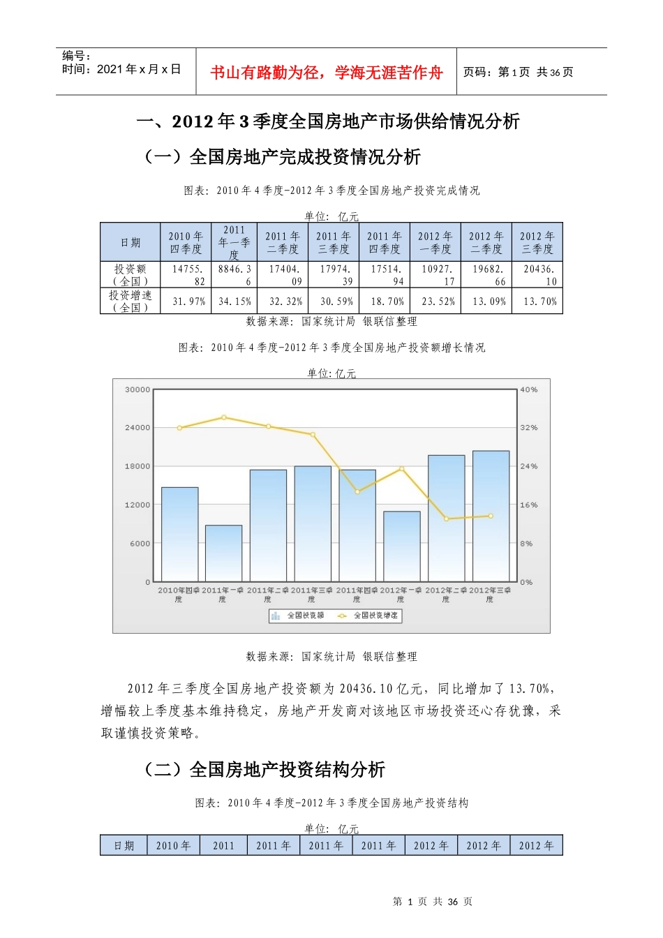 中国季度房地产数据分析(XXXX年三季度)_第2页
